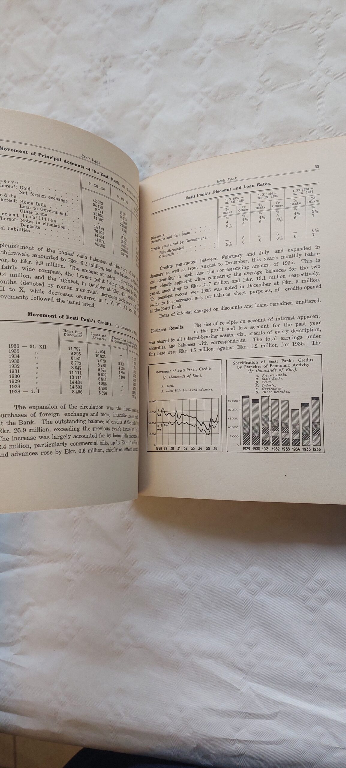 Estonian economic year-book for 1936. - Image 3