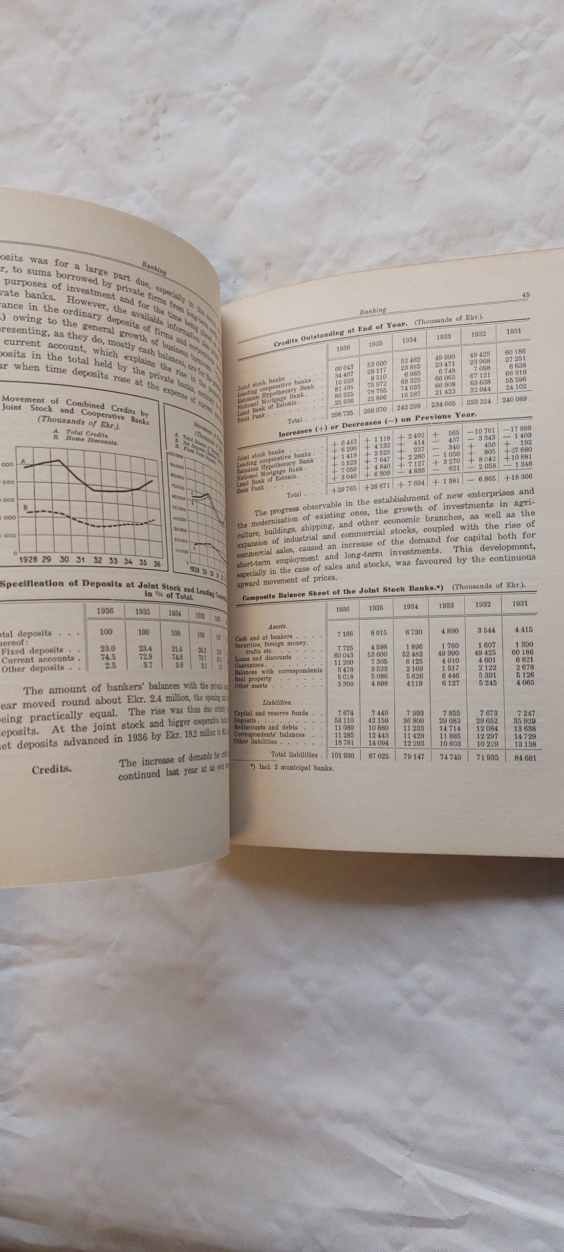 Estonian economic year-book for 1936. - Image 4