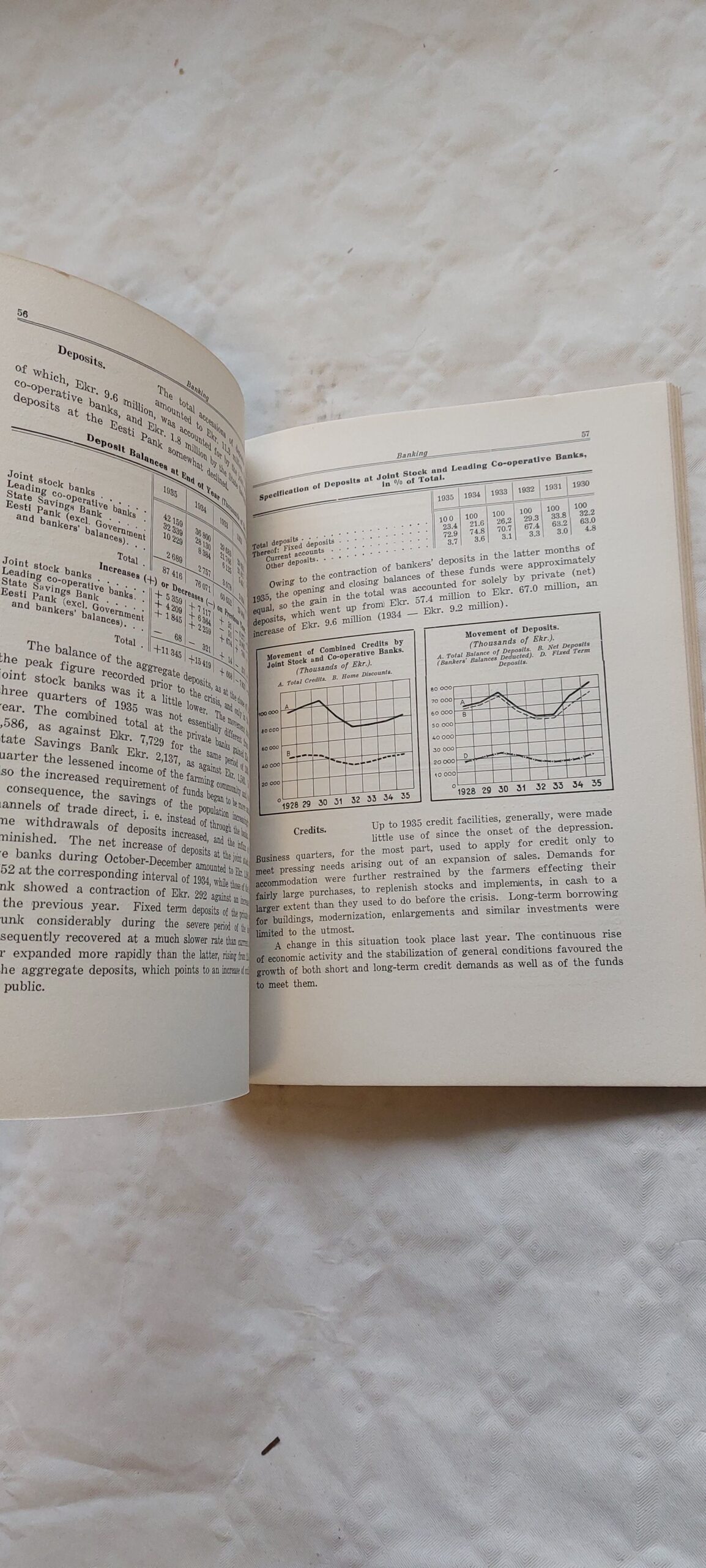 Estonian economic year-book for 1935. - Image 3