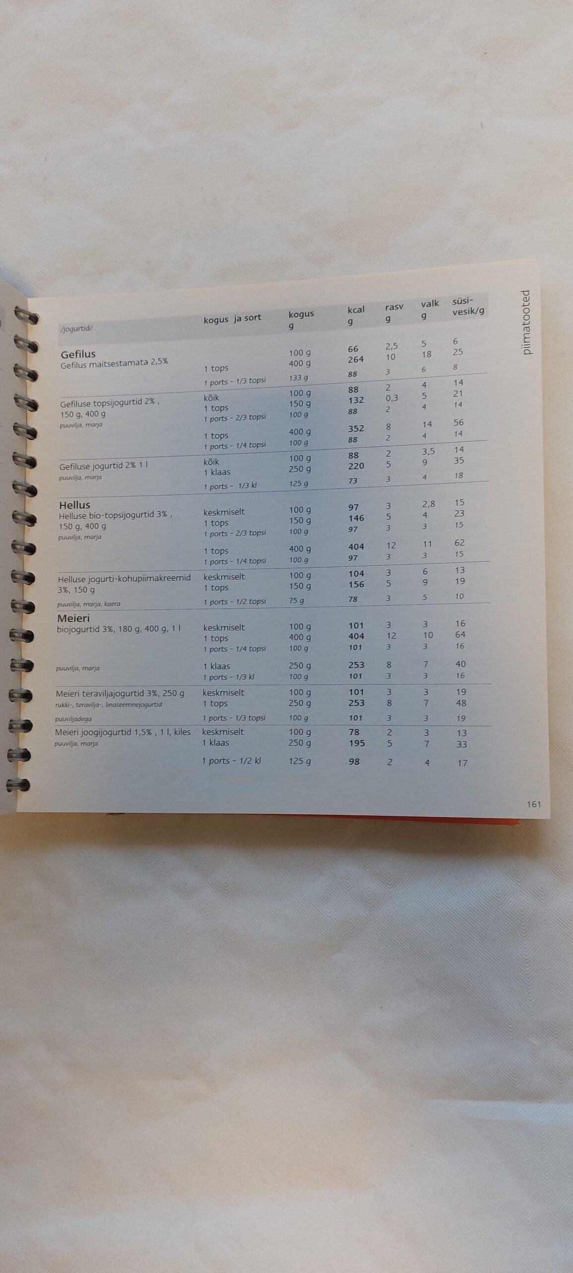 Ahtriprojekt põhjalik toitumisraamat. Angelika Erin. 2006 - Image 3